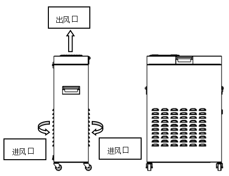 密閉空間智能自動(dòng)供氧機示意圖